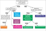 Pedigree Decision Tree by Tracey A. Weiler
